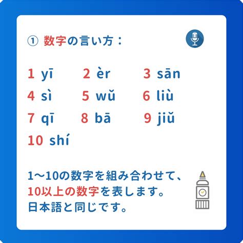 台湾 数字 指|台湾華語の数、時間、月日